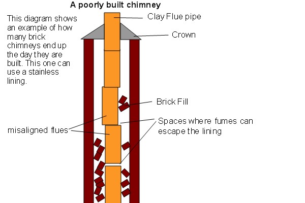 Top-sealing chimney damper replacement in Albertson, NY